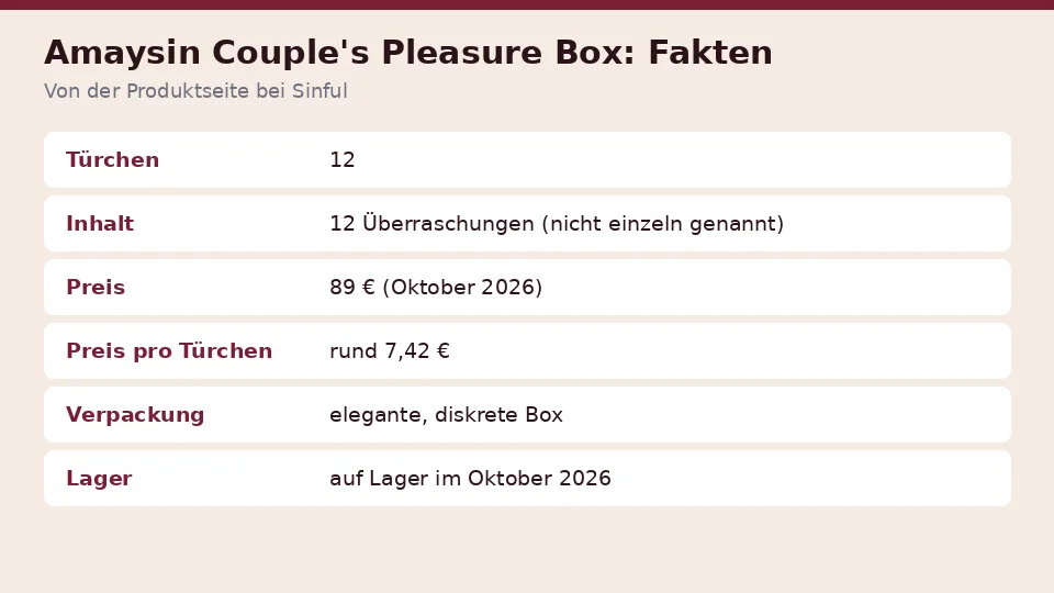Faktenkarte zu Amaysin Couple's Pleasure Box von der Produktseite bei Sinful: türchen, inhalt, preis und preis pro türchen auf einen Blick