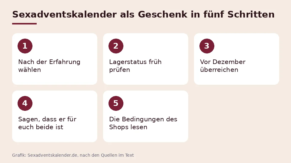 Sexadventskalender als Geschenk in fünf Schritten: nach Erfahrung wählen, Lager prüfen, rechtzeitig schenken, gemeinsam nutzen und Shopbedingungen lesen