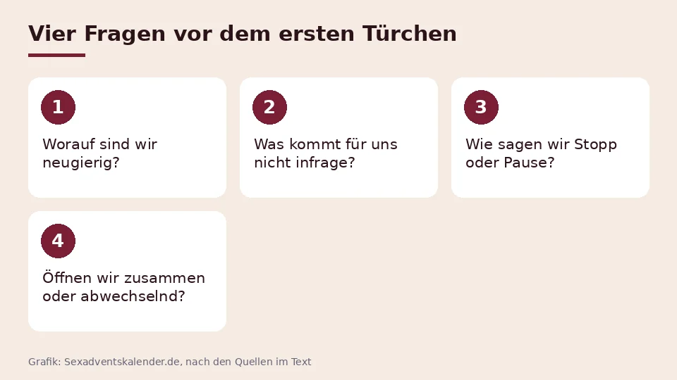 Sexadventskalender für Paare: vier Fragen vor dem ersten Türchen, zu Neugier, Grenzen, Stopp und dem gemeinsamen Öffnen